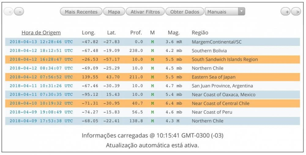 USP/Divulgação